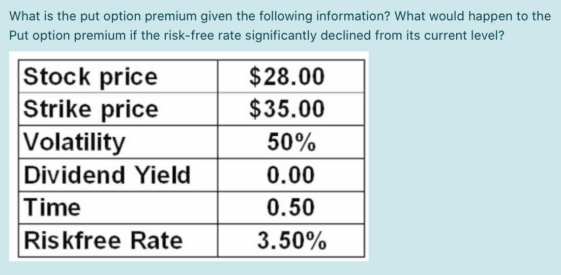 Please show work, not excel What is the put option premium