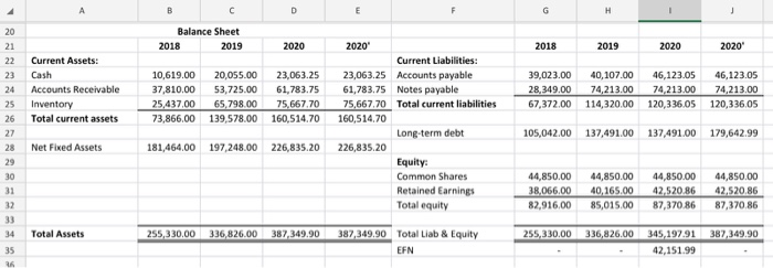 2020 399,351.00 475,171.00 546,446.65 262,924.00 344,241.00 395,877.15 31,610.00 38,815.00 44,637.25 40,432.00 59,925.00