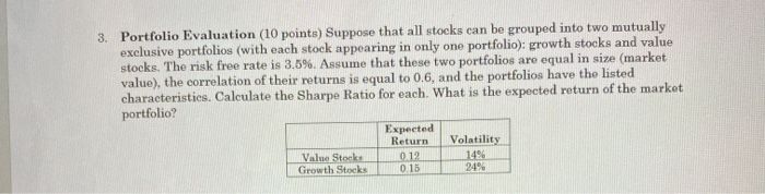 A HARMAAN Price ($) Dividend (5) yield and total return. December 31,