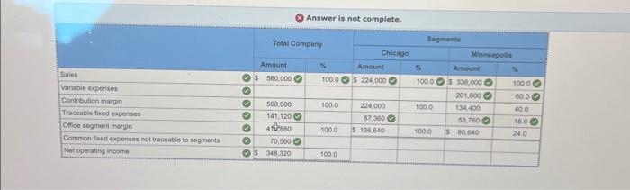 following information applies to the questions displayed below] Raner, Harris and Chan
