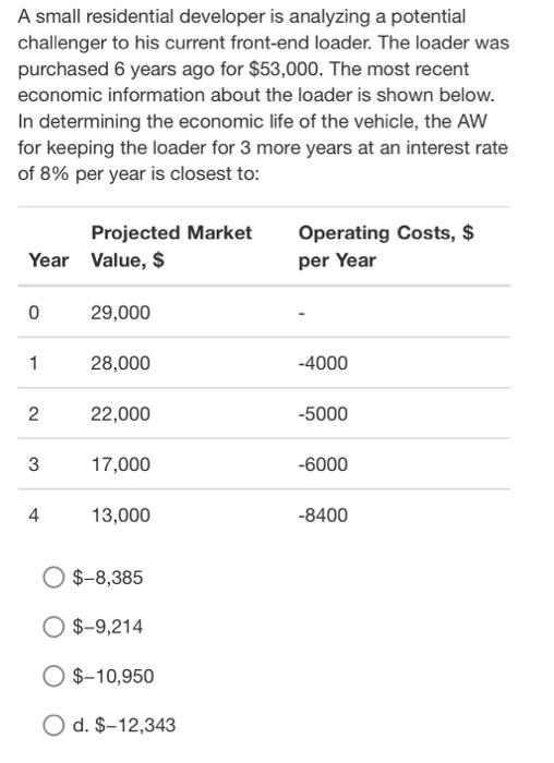  A small residential developer is analyzing a potential challenger to his