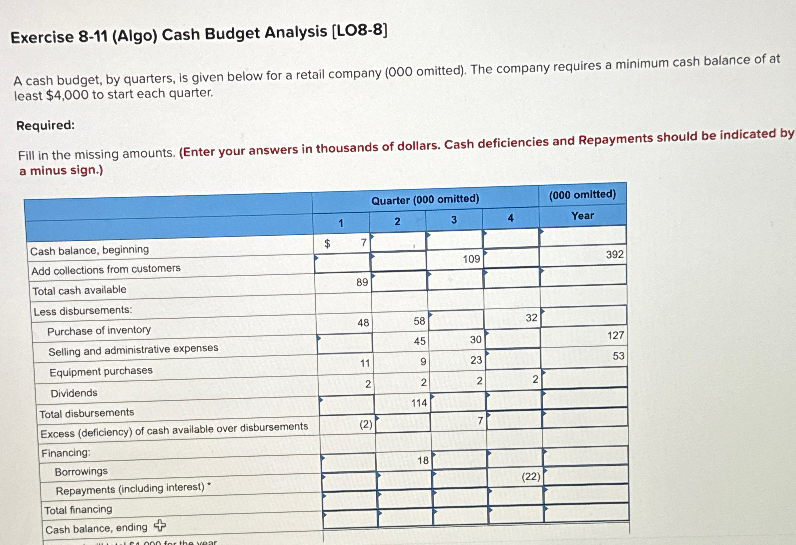  Exercise 8-11(Algo) Cash Budget Analysis [LO8-8] A cash budget, by quarters,