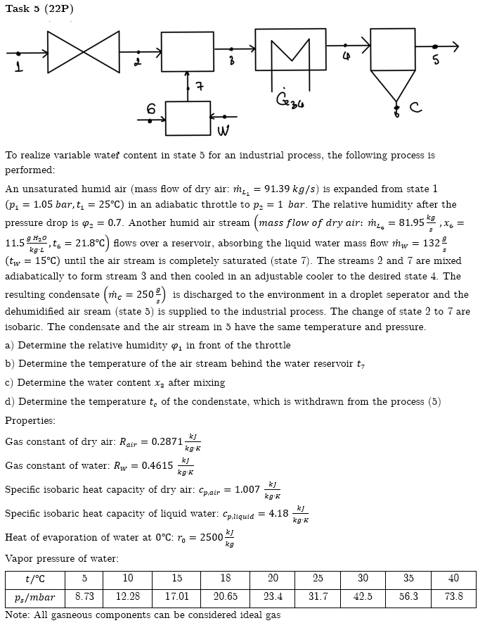  To realize variable water content in state 5 for an industrial