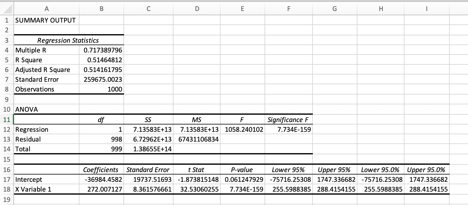Estimate the following simple regression model for all the observations in your