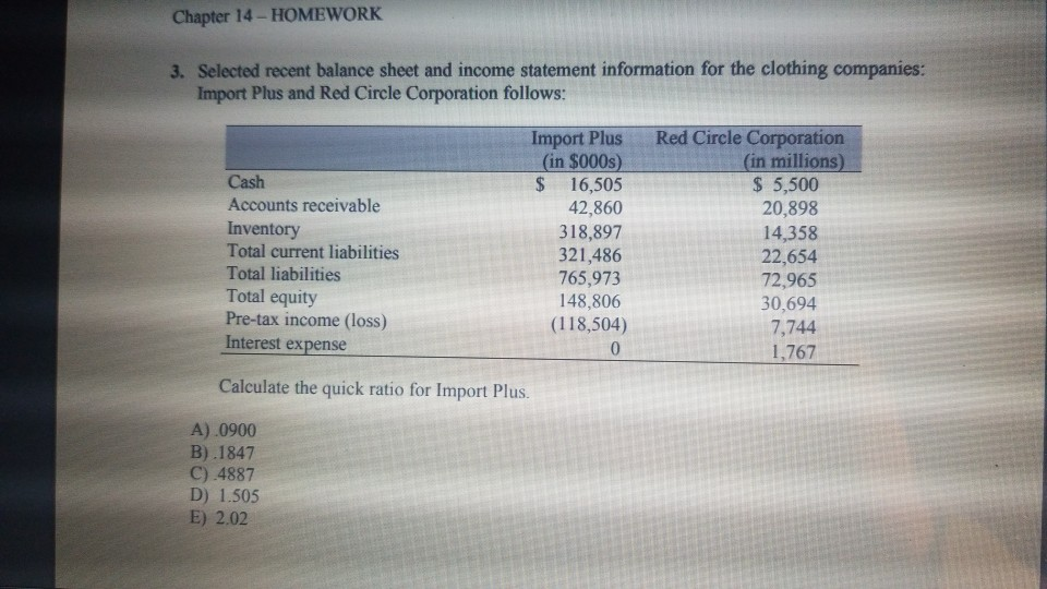  Chapter 14-HOMEWORK 3. Selected recent balance sheet and income statement information