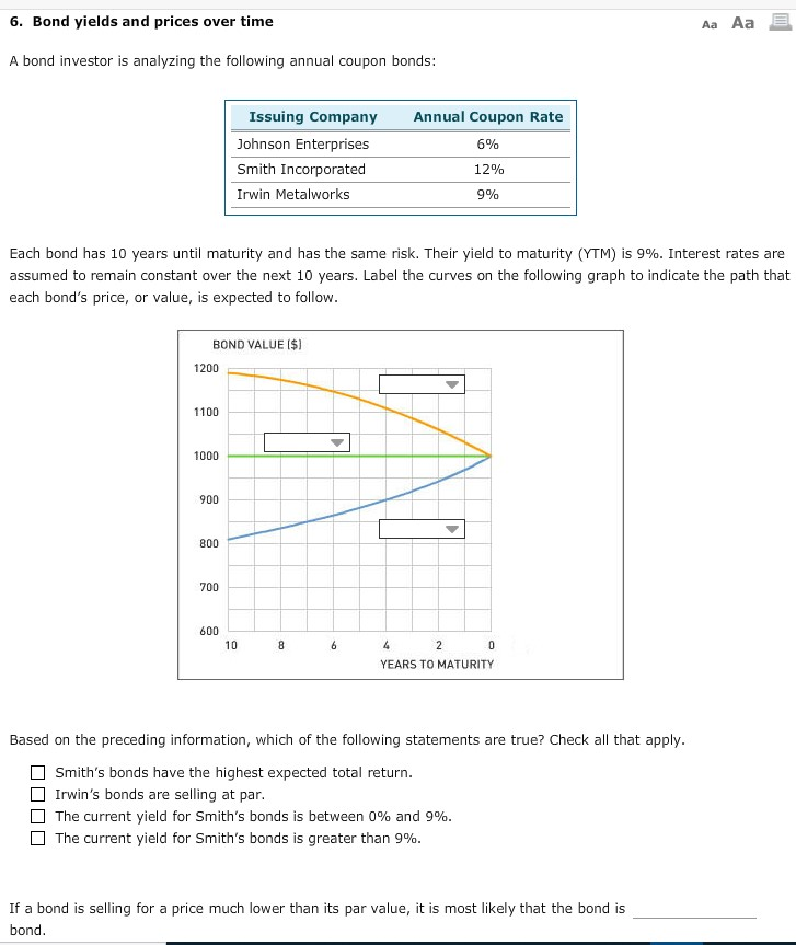  6. Bond yields and prices over time Aa Aa A bond