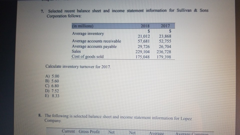  7. Selected recent balance sheet and income statement information for Sullivan