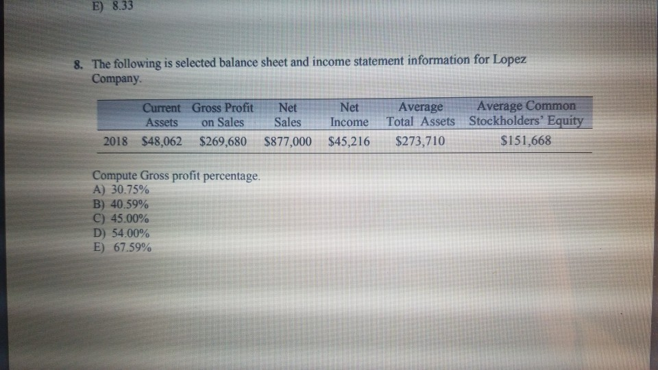 & Sons Corporation follows: 2018 2017 in millions Average inventory Average accounts