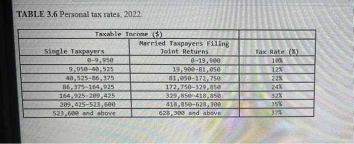 a single taxpayer with the following incomes: (Do not round intermediate calculations.