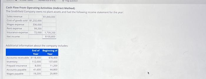  Cash Flow From Operating Activities (Indirect Method) The Smithfield Company owns
