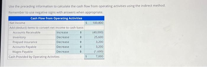 no plant assets and had the following income statement for the year