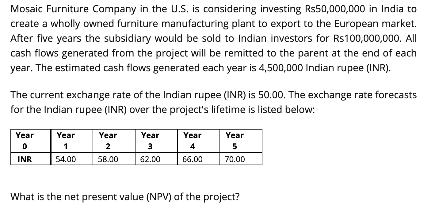 in the U.S. is considering investing Rs50,000,000 in India to create a
