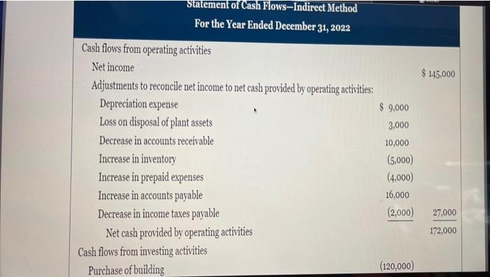 a wrising exercise. Many times, is business and especially working in acceunting/finance