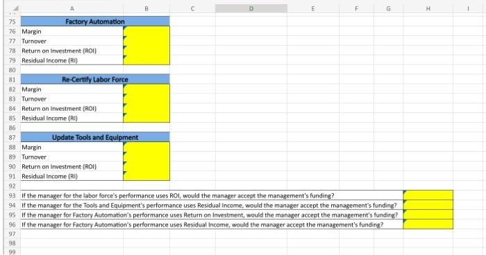 initiative outperformed the others on the basis of Return on Investment? Which