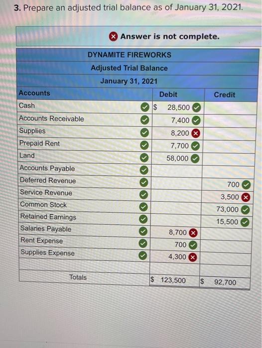 for the work you have completed so far. It does not indicate