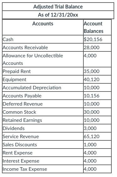 your scratch paper, what is amount of the Total Stockholders' Equity shown