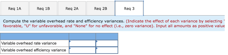 for one unit of Fludex, as follows: Standard Quantity or Hours Standard
