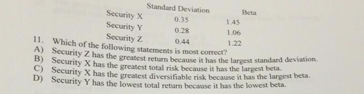  Standard Deviation Beta Security X Security Y Security Z 0.35 1.45