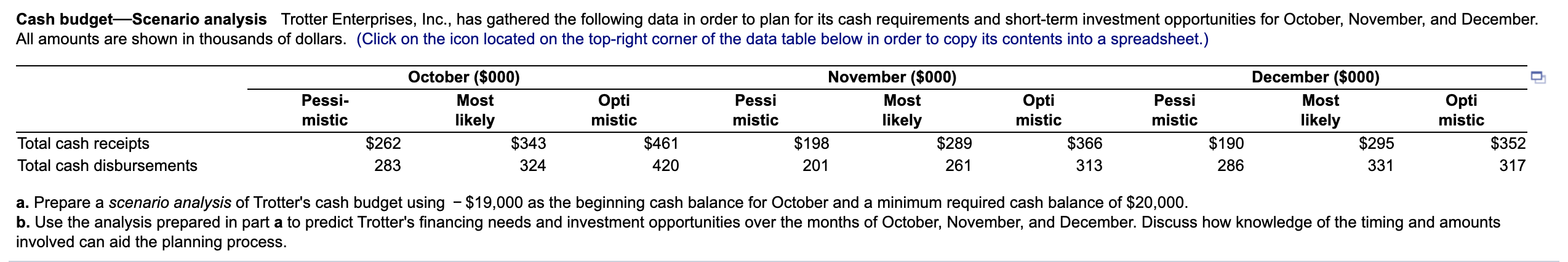 Whoever answers this can you explain step by step please. Cash budgetScenario