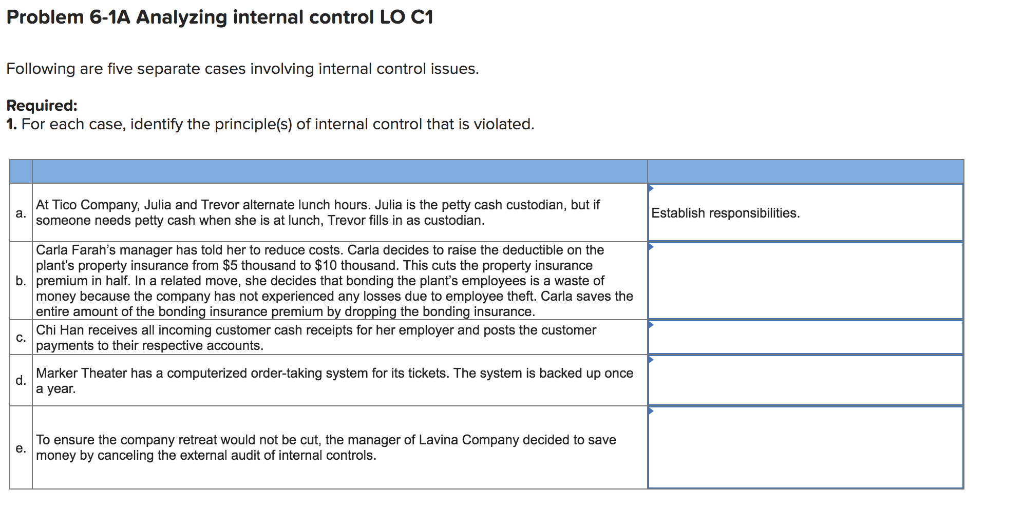 Problem 6-1A Analyzing internal control LO C1 Following are five separate