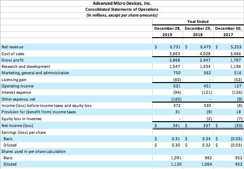 Please find the following ! EBIT, total debt, ebitda, retained cash flows,