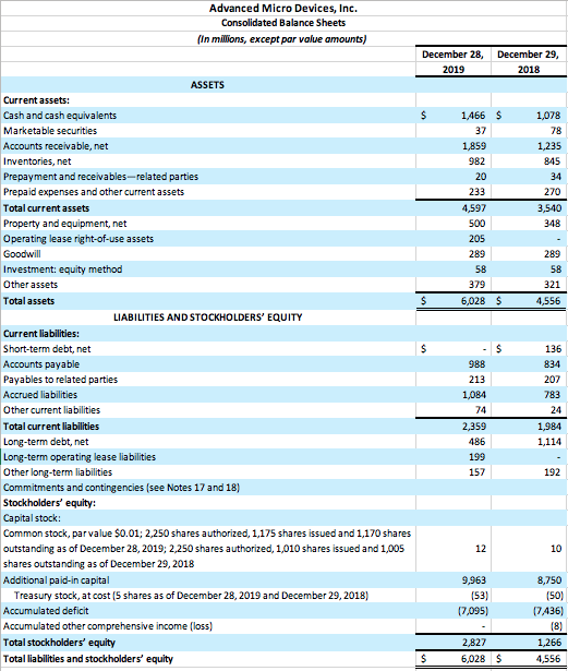 net debt, working capital, Times interest earned, Cash from operations to Total