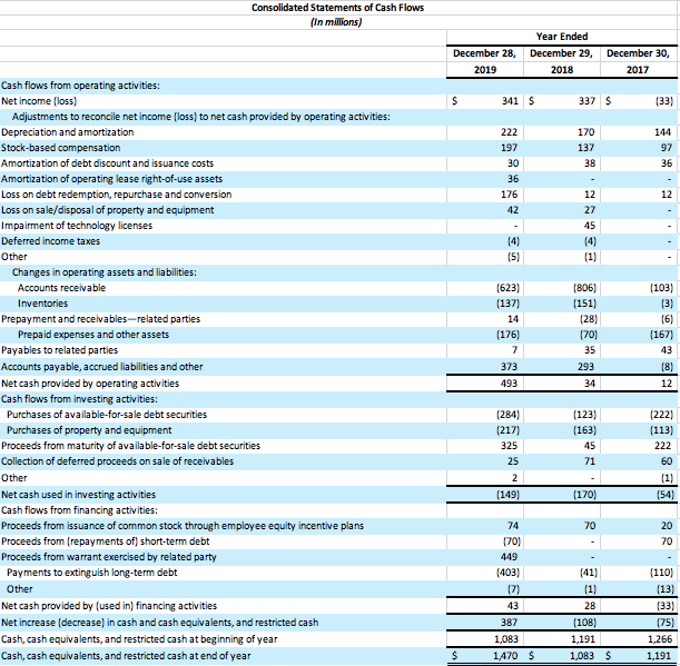 debt, Current Ratio, quick ratio, liabilities to equity, total debt to equity,