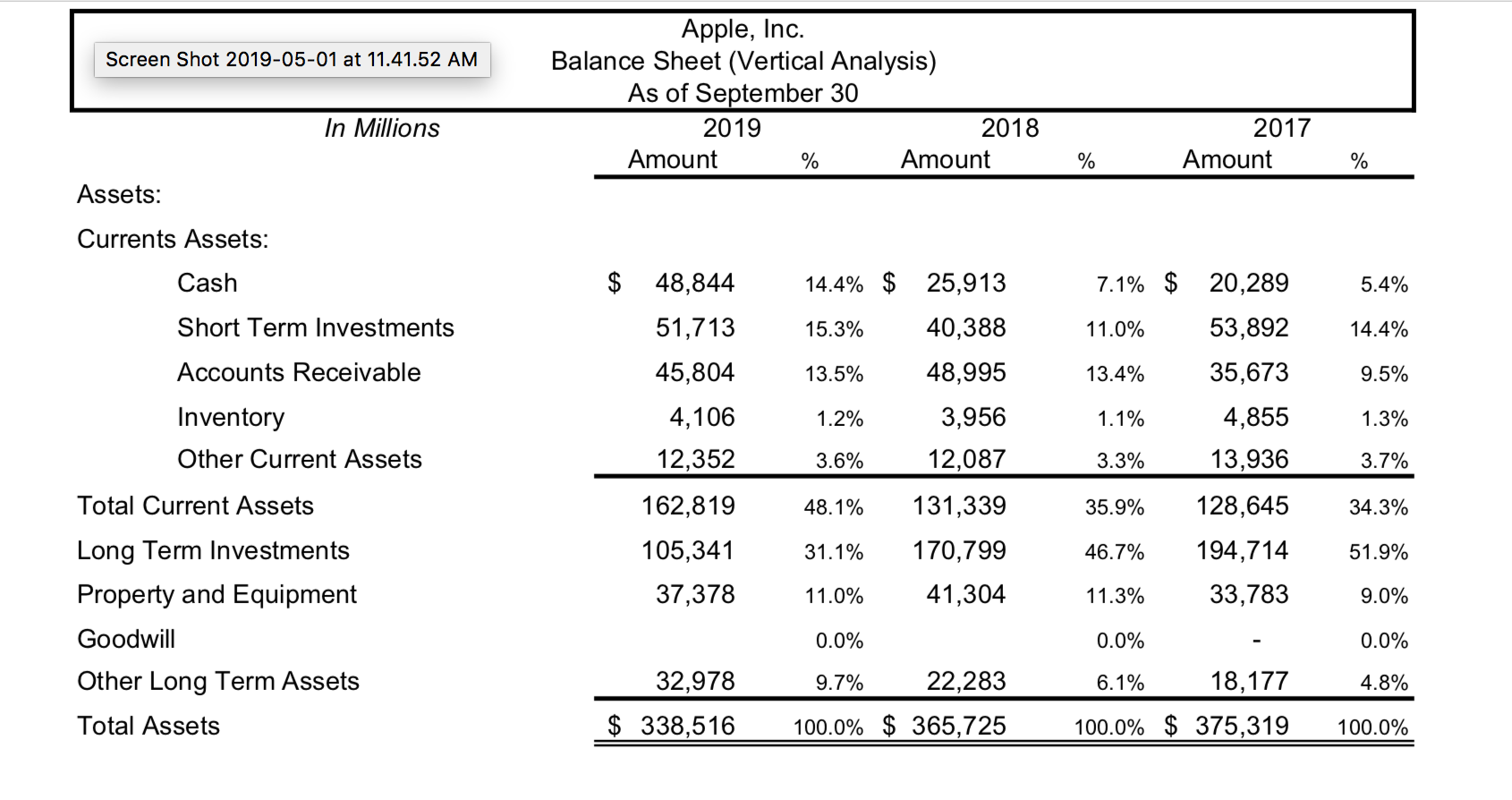 511 (Exhibit 13.16) of the textbook. These are the ratios used by