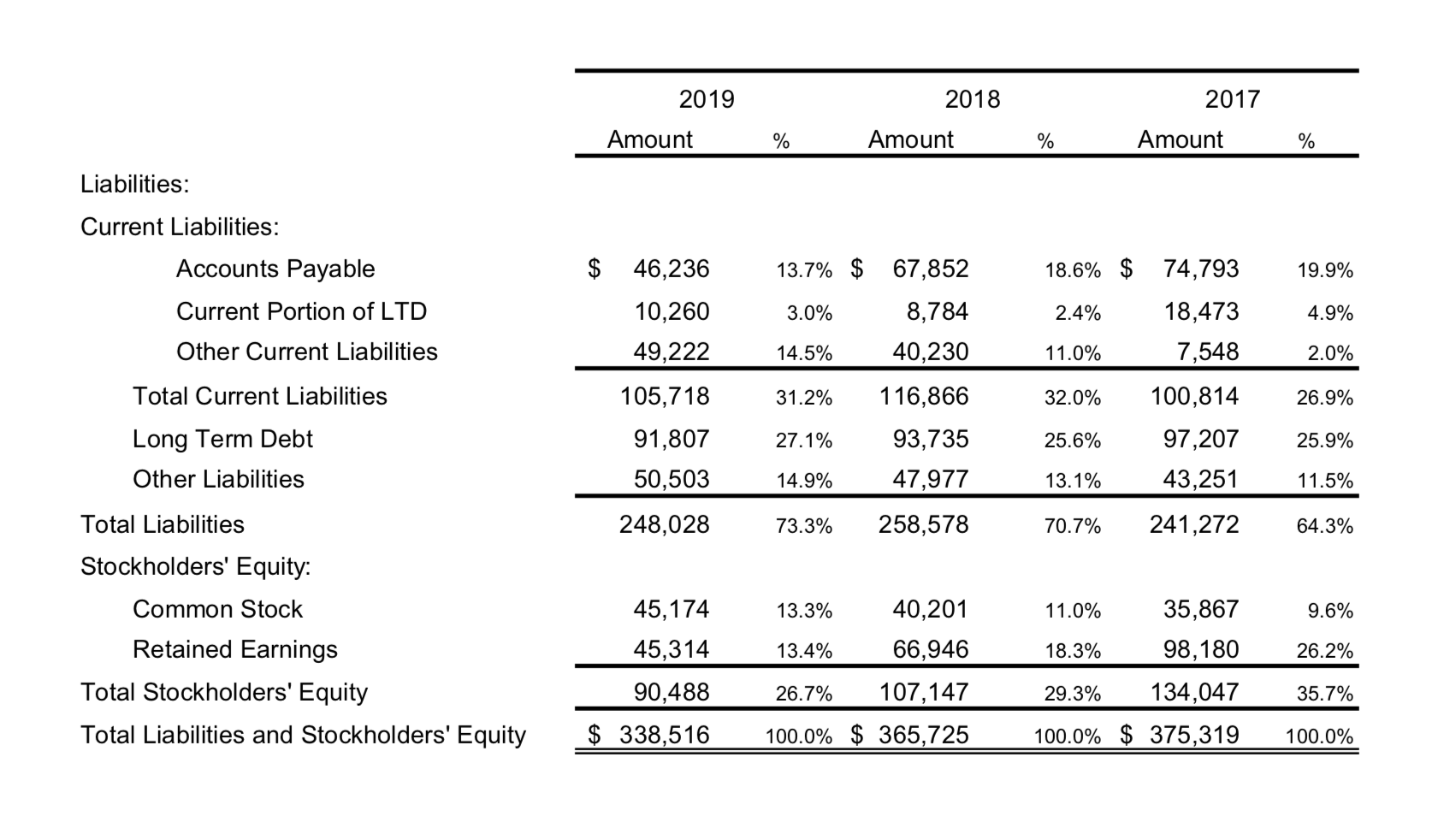 most financial professionals in evaluating the investment potential of both public and