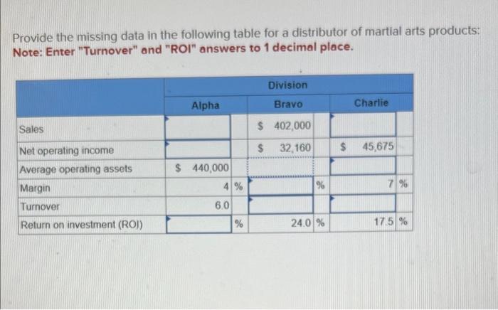  Provide the missing data in the following table for a distributor