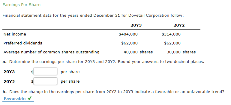 Earnings Per Share Financial statement data for the years ended December