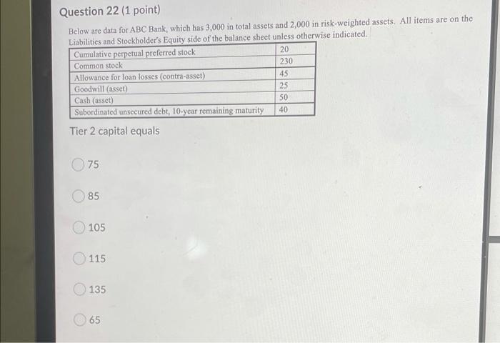  Question 22 (1 point) Below are data for ABC Bank, which