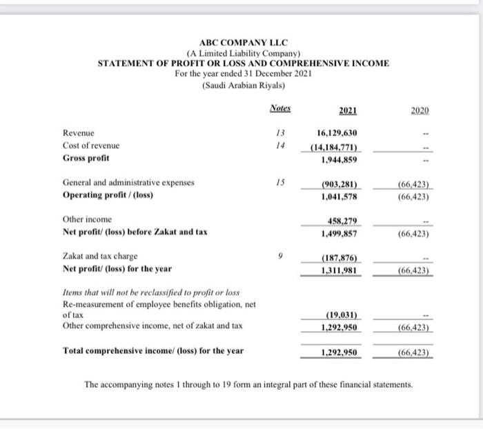 on pages 3 to 1/ were approved oy toe soard of 1