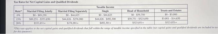 Dividends and Capital Gains Tax Rates for reference. Note: Do not round