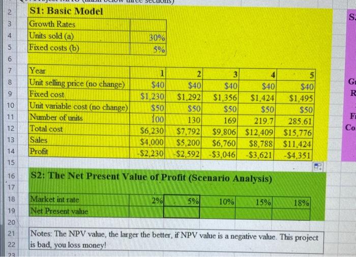  S2: The Net Present Value of Profit (Scenario Analysis) Notes: The