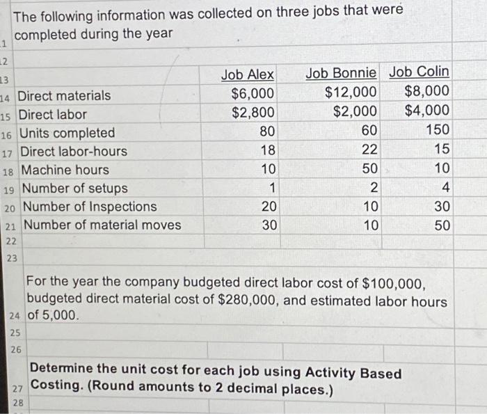 company has identified the following overhead costs and cost drivers for the