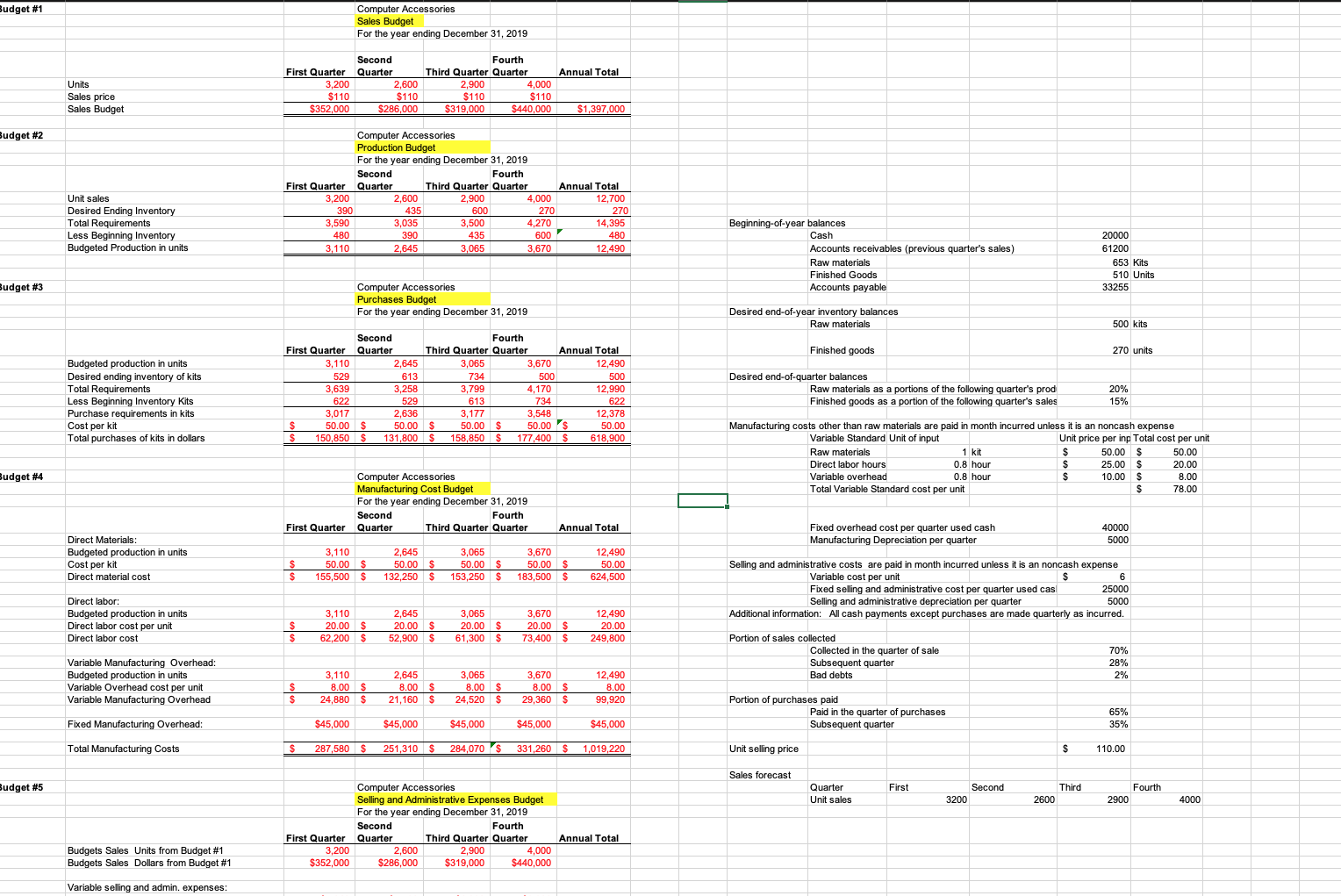 Computer Accessories Cash Budget For the year ending December 31, 2019 Second