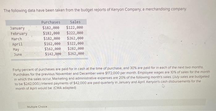 need help please The following data have been taken from the budget