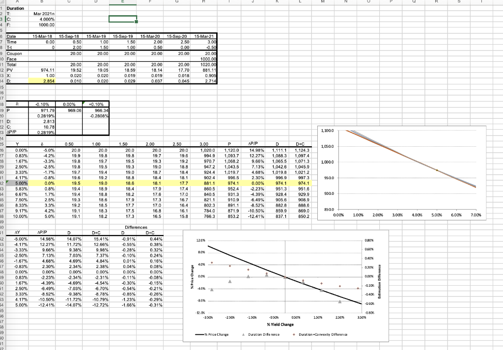4% Calculate and fill in the values for cells $B19:$D19. The 0.1%