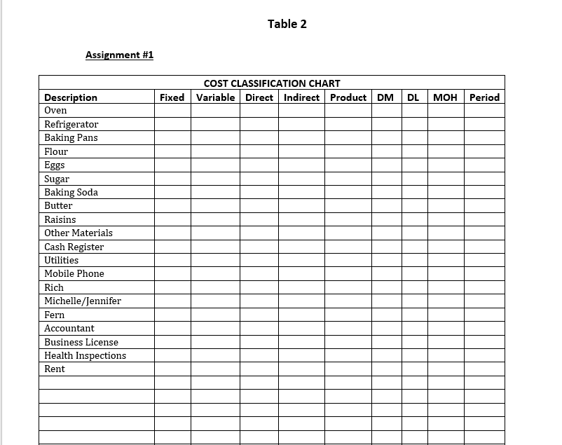 list all the key products or items that he would need to