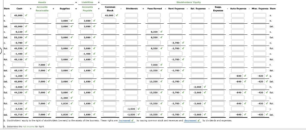 (I NEED HELP WITH #2/ PLEASE CHECK MY WORK) Transactions On April