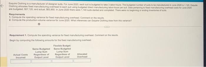  Requirements 1. Compute the spending variance for fured marsulactuning overhead Comenent
