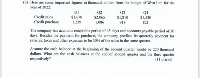 03 04 821 (b) Here are some important figures in thousand
