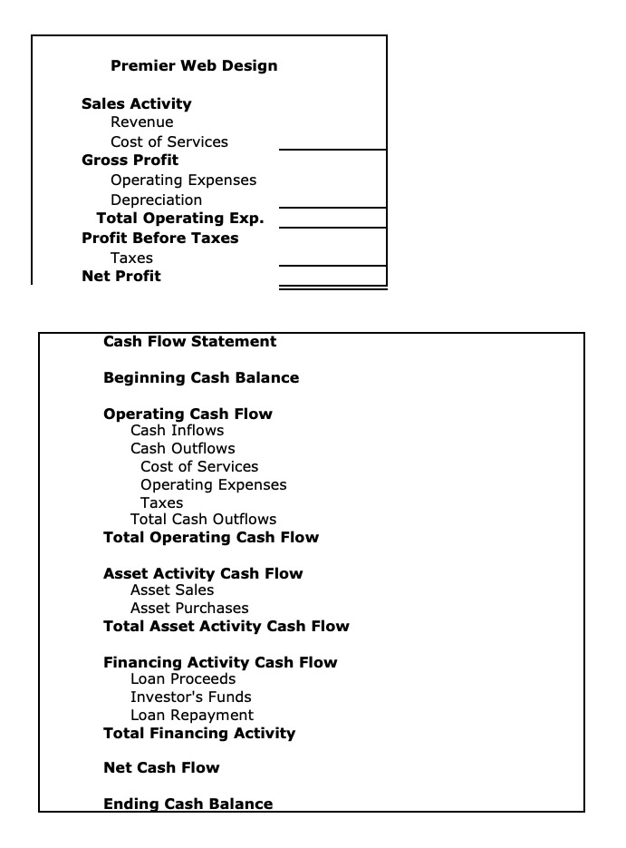  During March 2018, Premier began the month with $8,942 in cash,