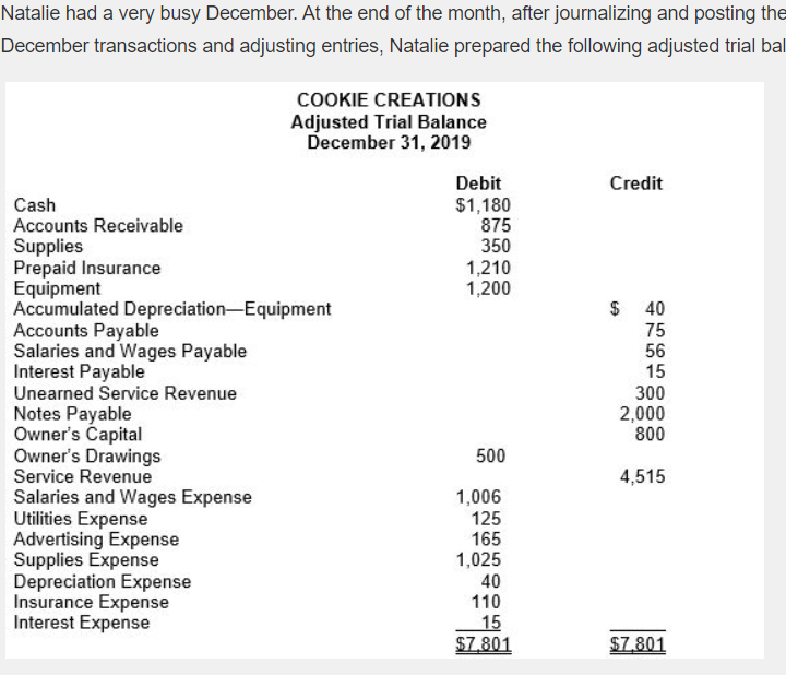  Using the information from the adjusted trial balance, complete the tasks