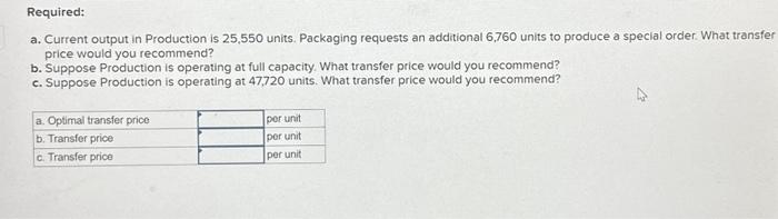 divisions are evaluated as profit centers. Packaging buys components from Production and