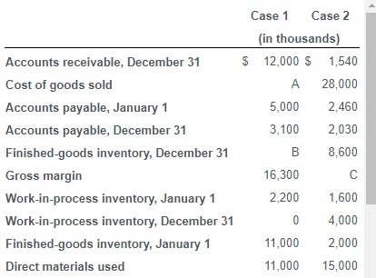 Please answer ASAP, will RATE Case 2: Find the unknowns designated by