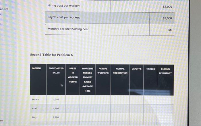 production plan, using the following information. The only costs you need to