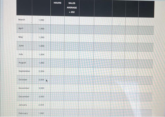 consider here are layoff, hiring, and inventory costs. If you complete the