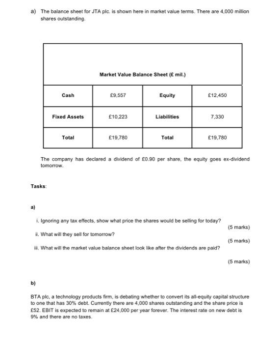  a) The balance sheet for JTA plc. is shown here in